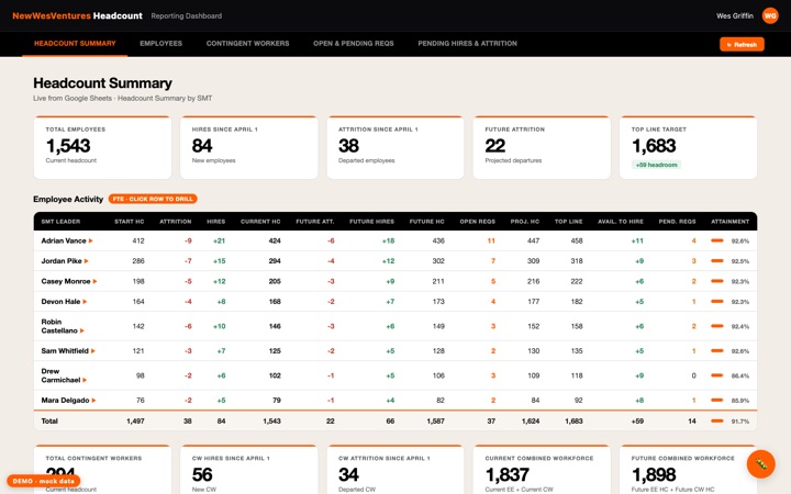Global HR dashboard